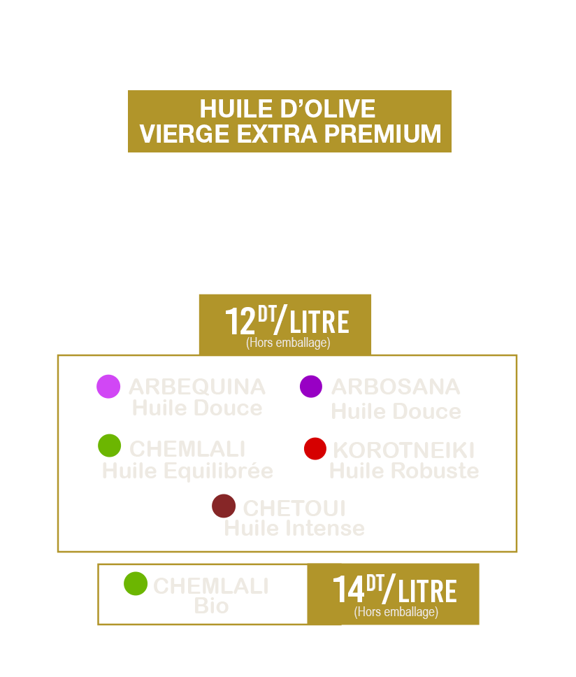 https://www.uthina.com.tn/wp-content/uploads/2020/01/Slide-mobile-huile.png