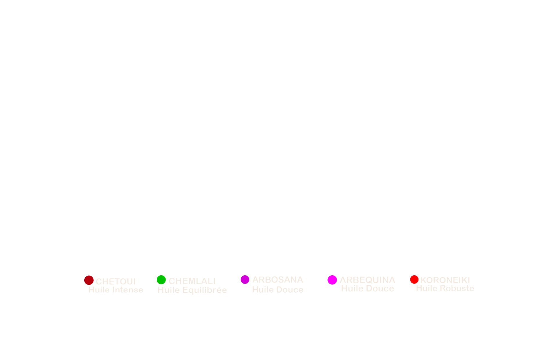 https://www.uthina.com.tn/wp-content/uploads/2022/12/16-DT-texte-slide-huile.png