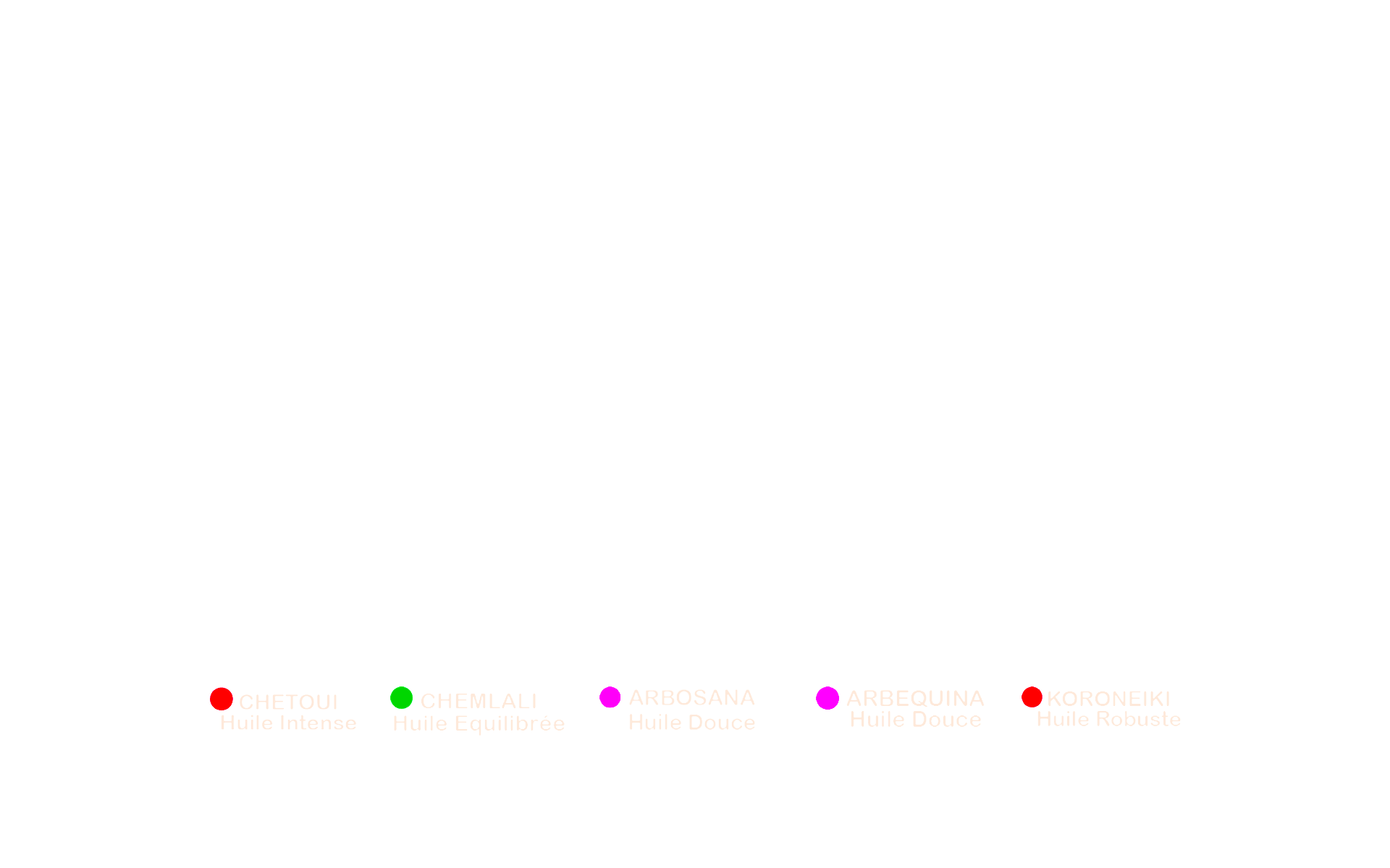 https://www.uthina.com.tn/wp-content/uploads/2023/11/slide-texte-huile-olive.png